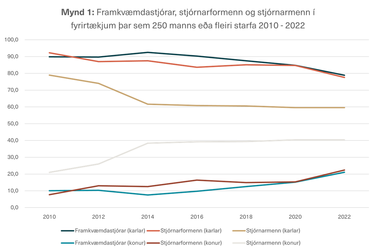 GLR og ÓJ_Mynd1.xlsx