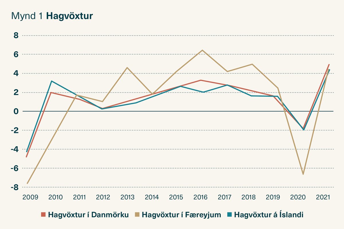 hagvoxtur_mynd01