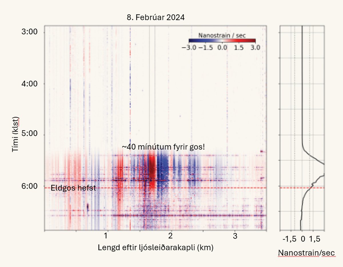 Grafík: Ljósleiðaramæling 2