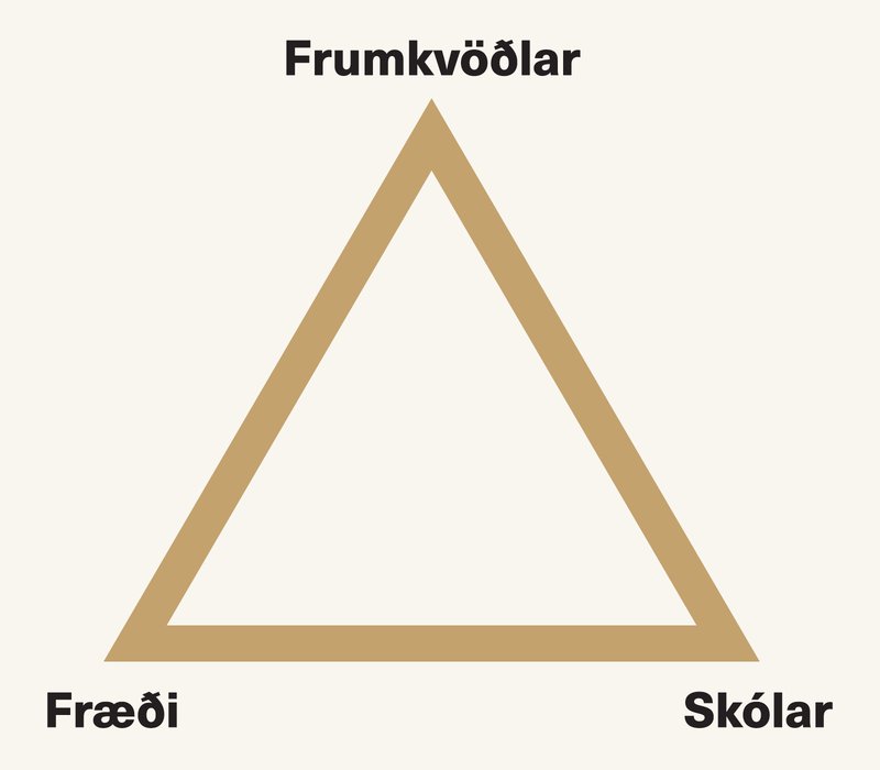 Gullni menntaþríhyrningurinn